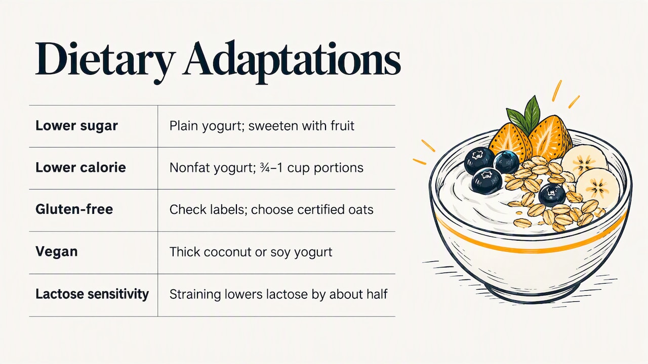 Five dietary adaptations for yogurt desserts