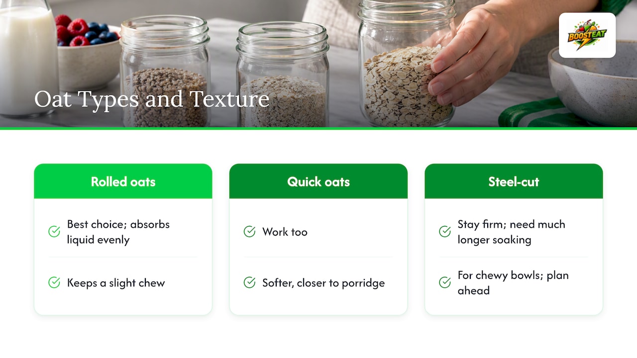Comparison of three oat types and textures