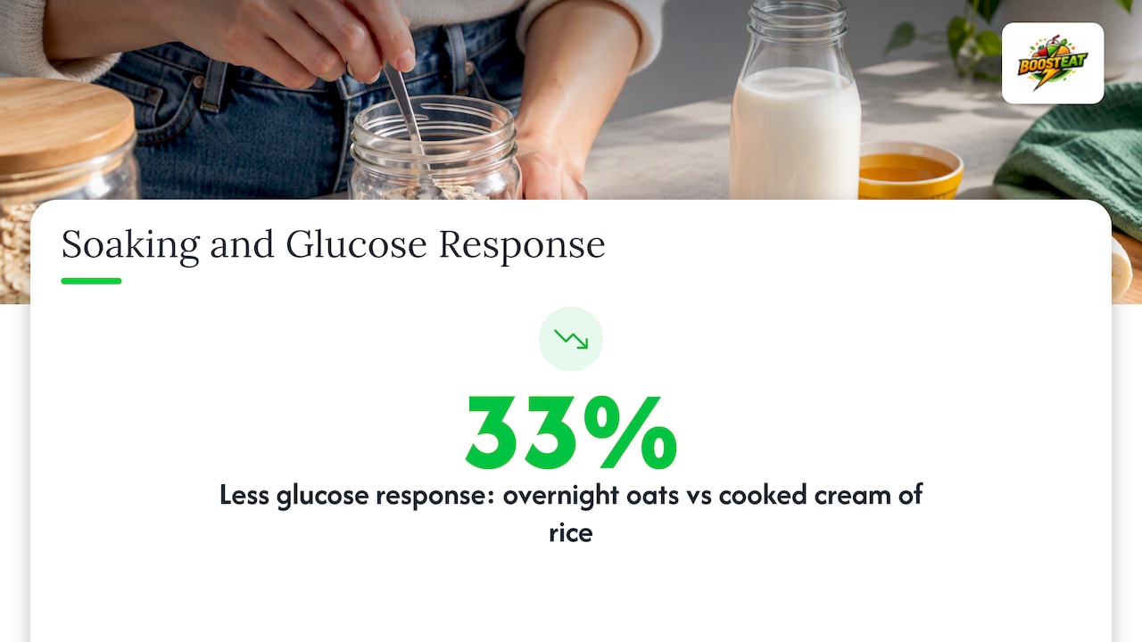 Why soaking works: what the research says — overview diagram